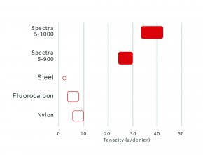 chart-stronger