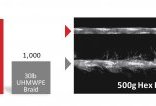 durable fibre chart